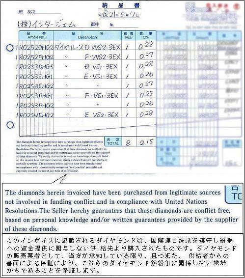 システム・オブ・ワランティー