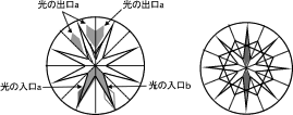 シンメトリー